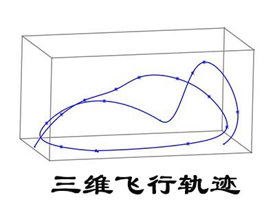 昆虫风洞实物图